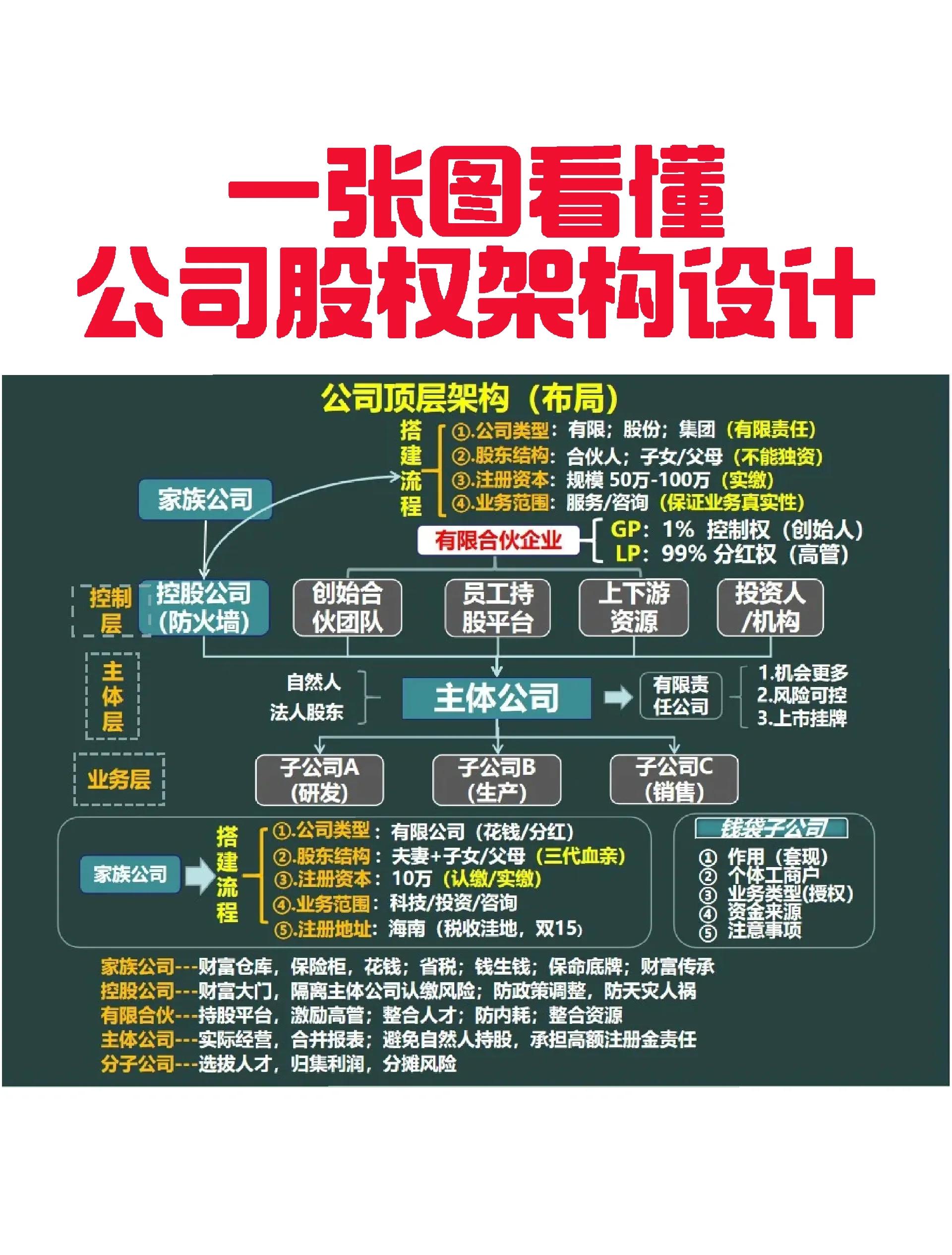 洛阳市VIE架构企业上市规划(vie架构香港上市的优点)