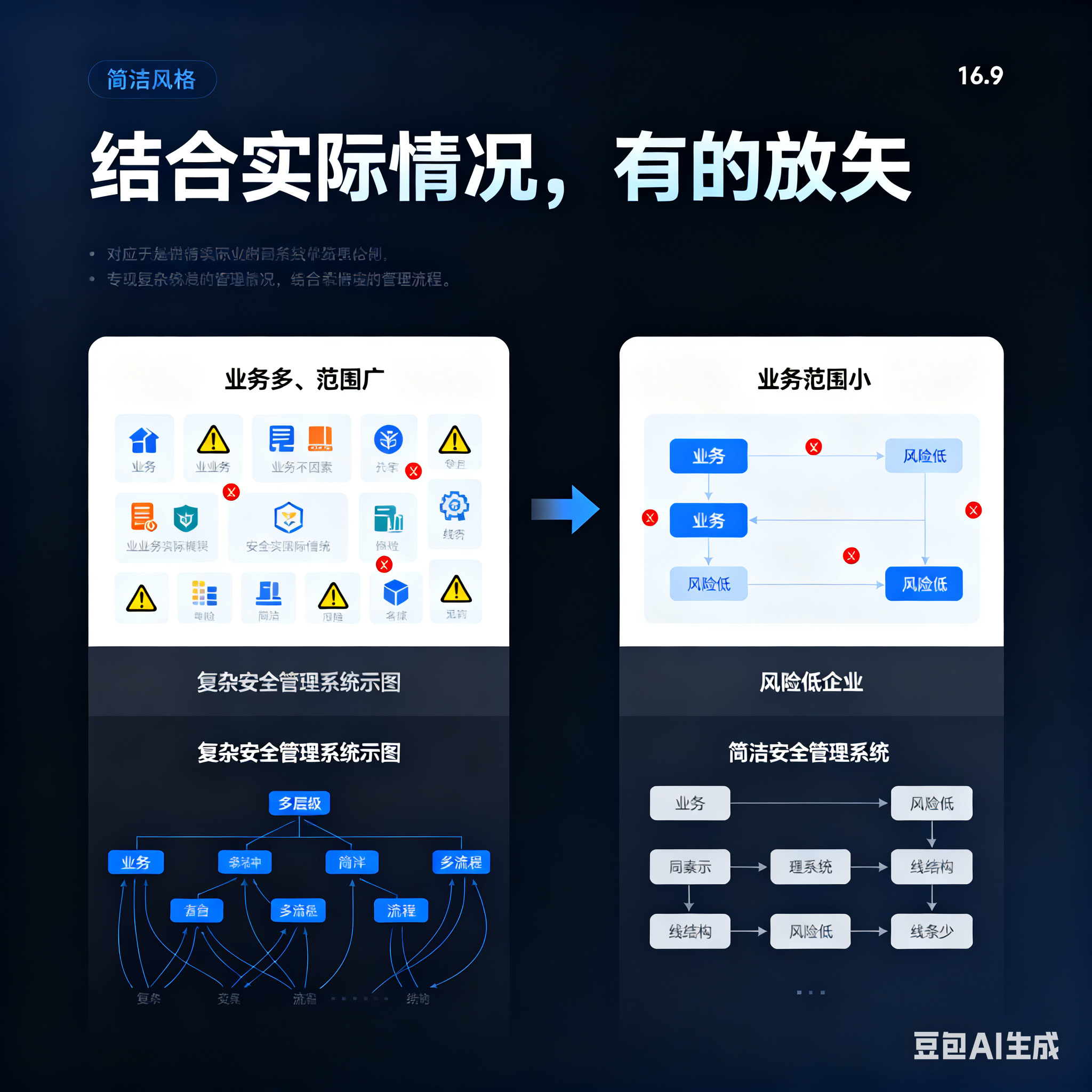 洛阳市整合风险如何解决(整合风险是什么意思)