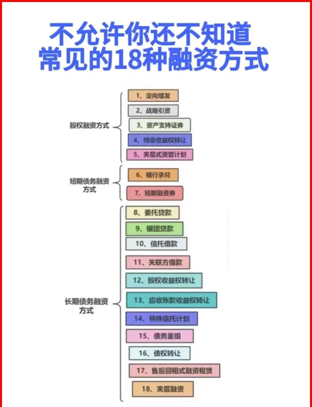 洛阳市战略融资成本控制(战略融资意味着什么)
