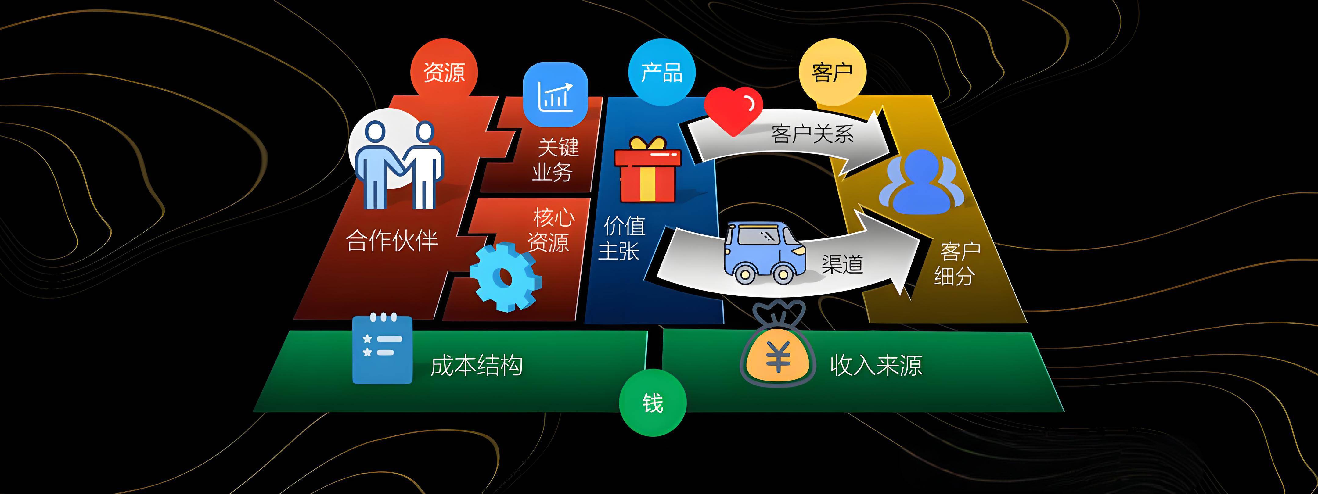 洛阳市烟台专业商业模式升级(烟台模式投资50300)