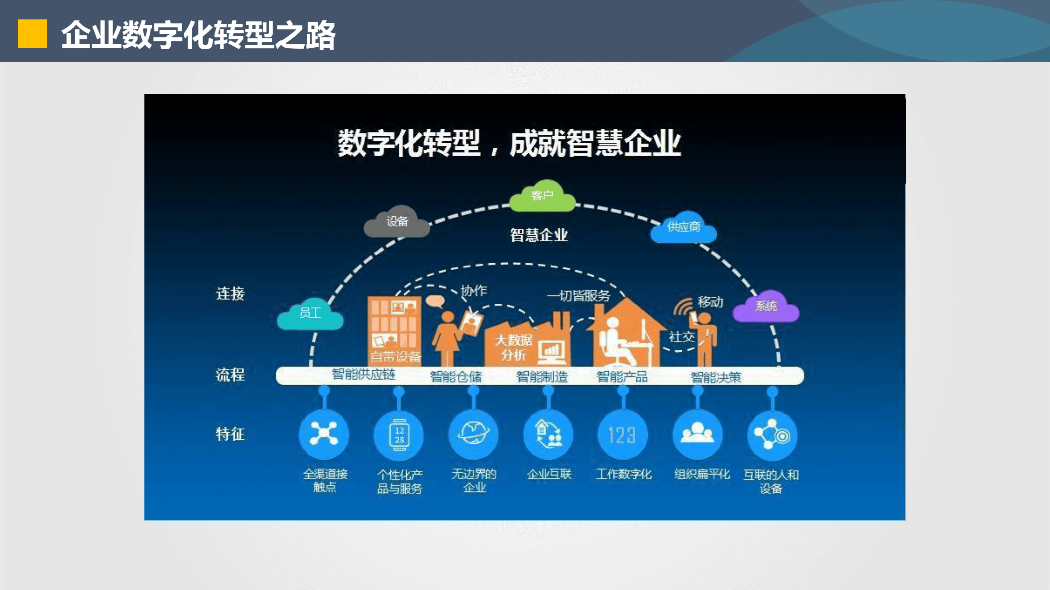 洛阳市器械企业数字化转型(器械企业数字化转型建议)