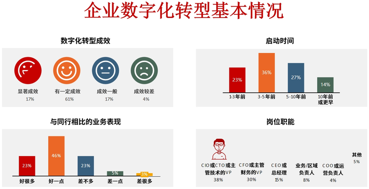 洛阳市昆明企业数字化转型(昆明数字经济发展规划)