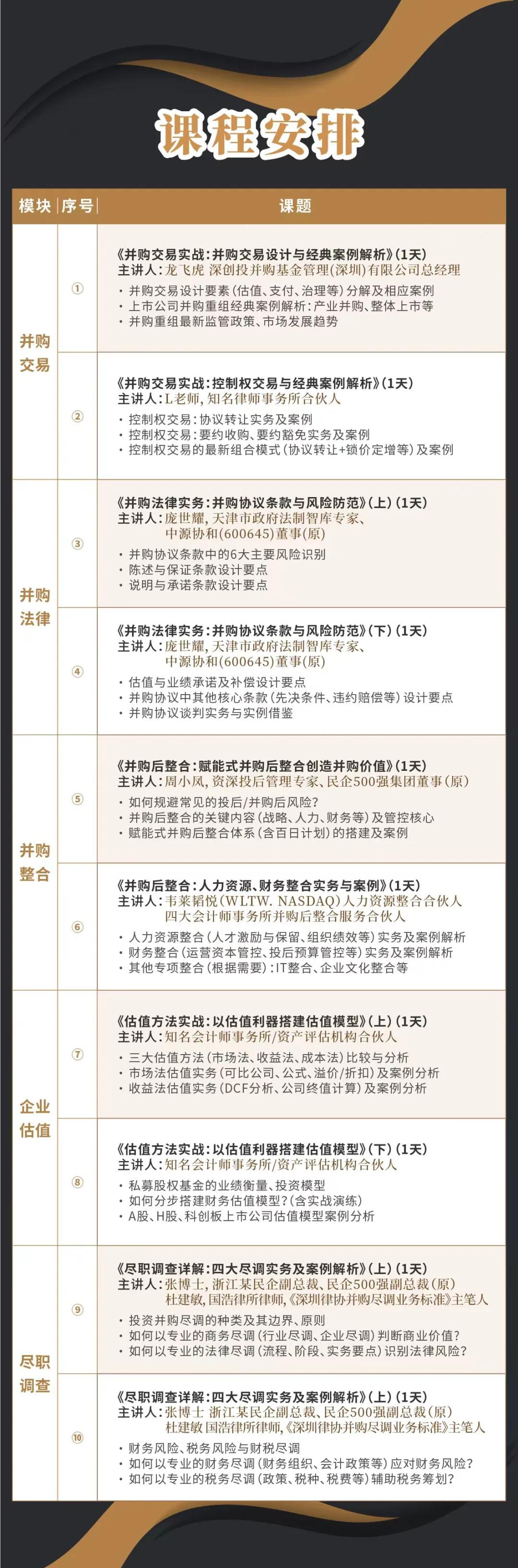 洛阳市实战型并购重组机构(实战型并购重组机构有哪些)