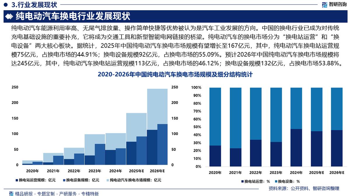 洛阳市新能源企业竞争分析(新能源汽车竞争战略分析)