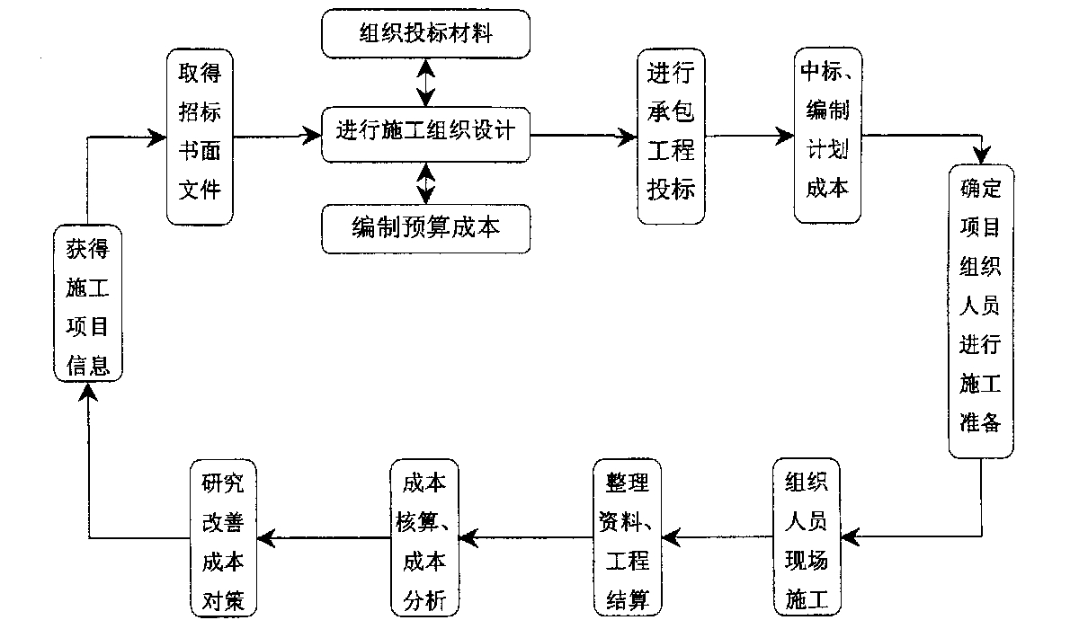 洛阳市全方位成本控制机构(全方位成本管理的优点)