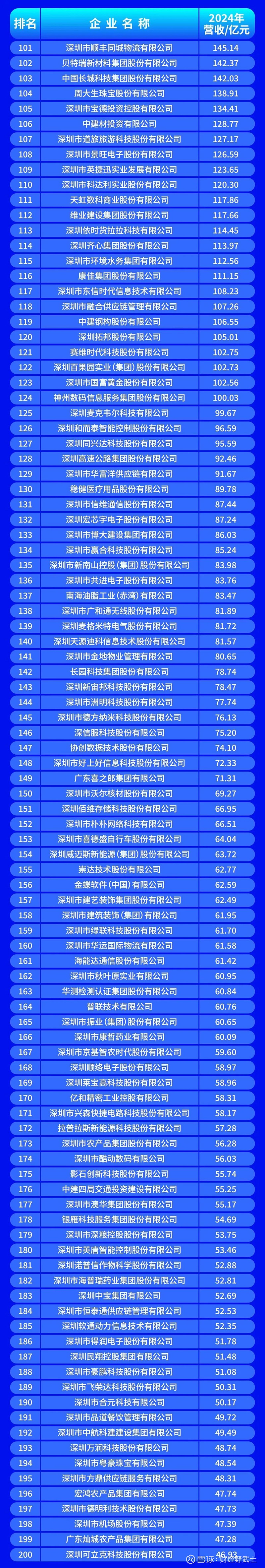 洛阳市深圳企业价值评估(深圳企业价值评估公司排名)