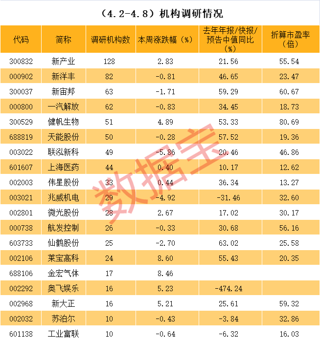 洛阳市业绩变脸成功案例(业绩变脸成功案例怎么写)