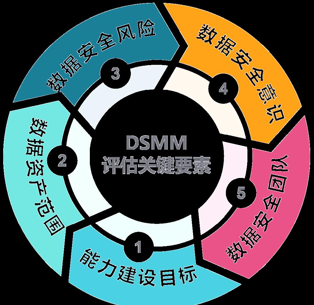 洛阳市价值驱动价值评估(价值驱动型商业模式)