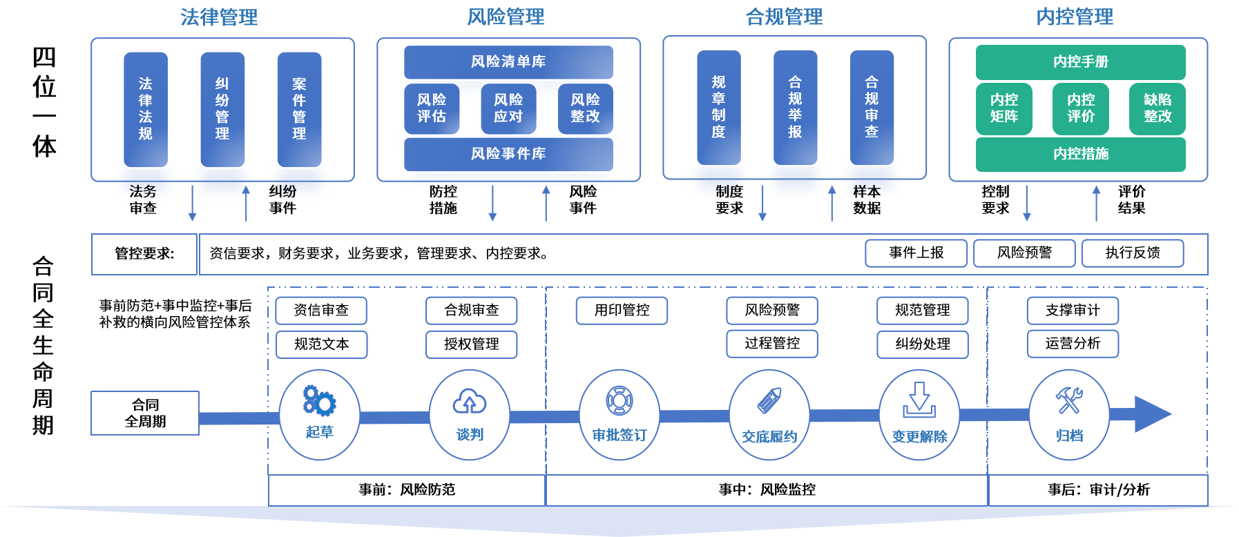 洛阳市零风险纺织内控体系(零风险纺织内控体系是什么)