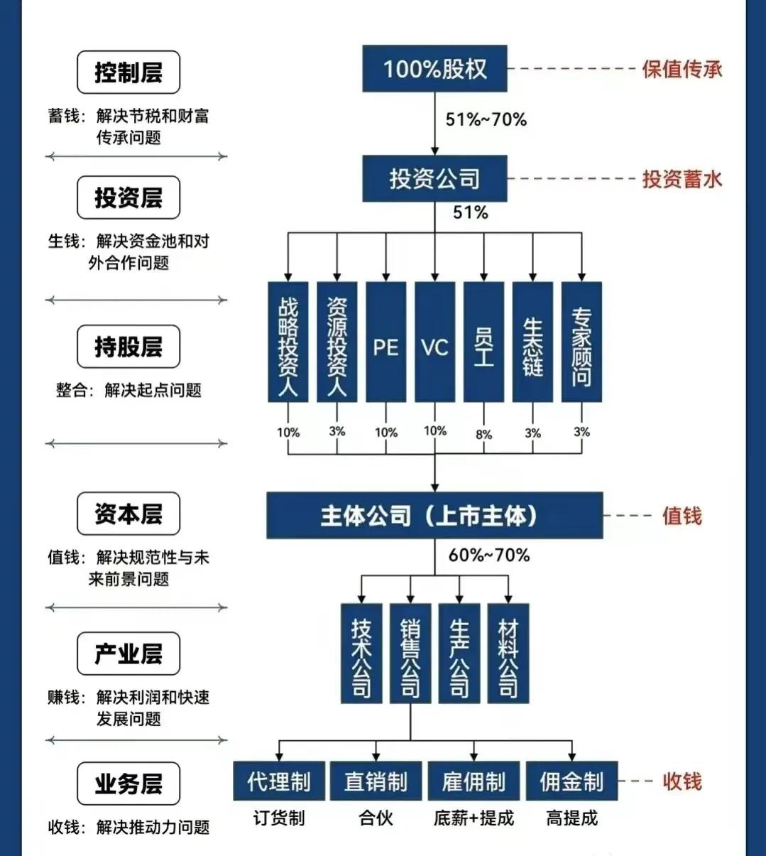 洛阳市化工股权架构设计(化工股权架构设计方案)