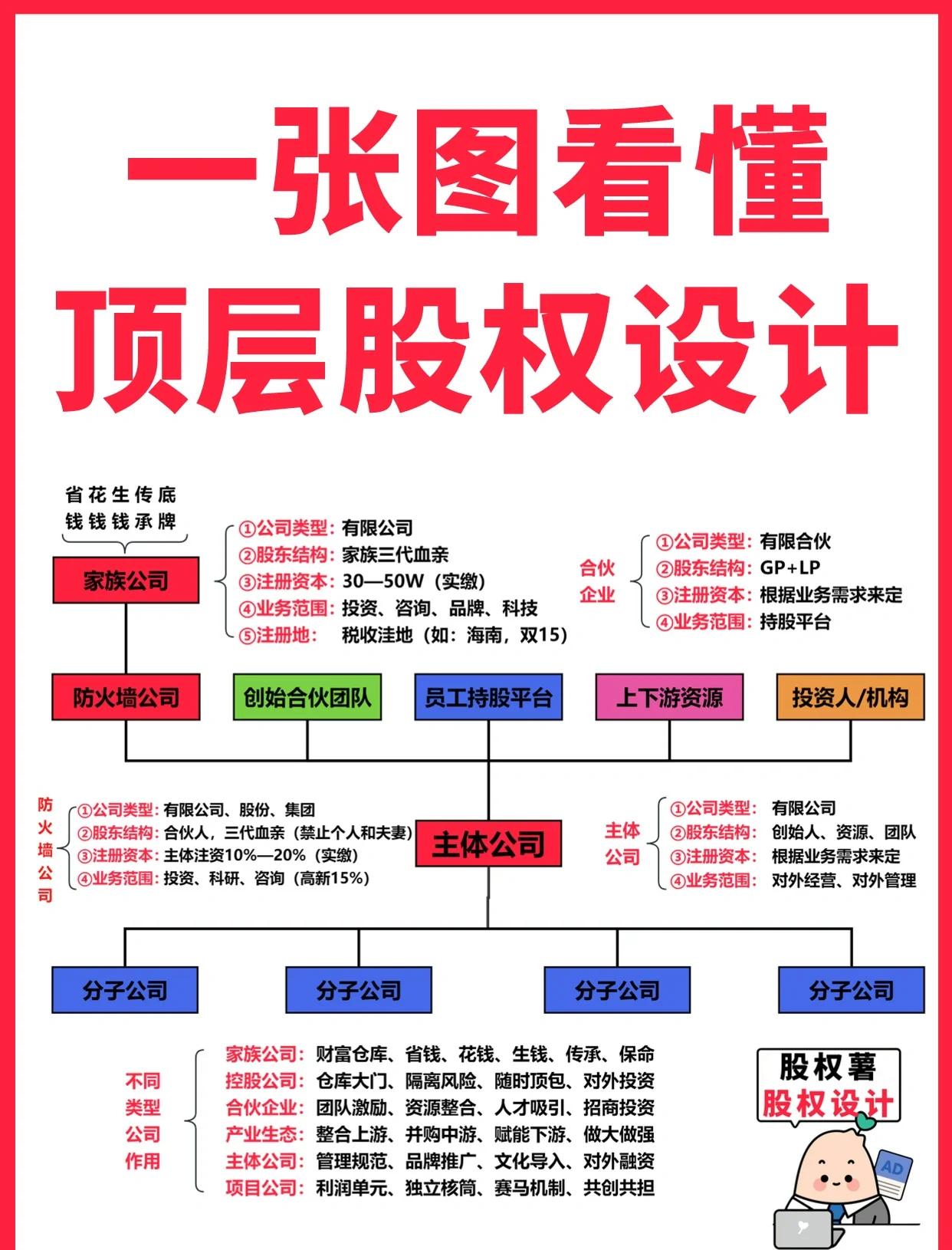 洛阳市高回报股权架构设计(高回报投资与理财指南)