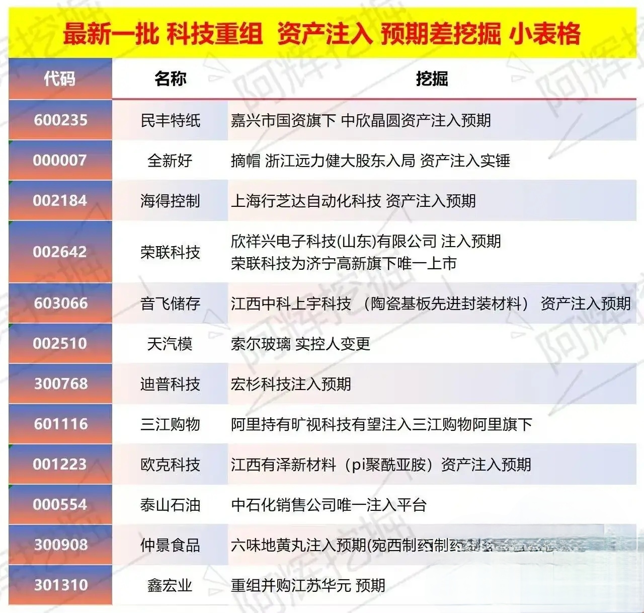 洛阳市专业股权重组(股权重组的目的)