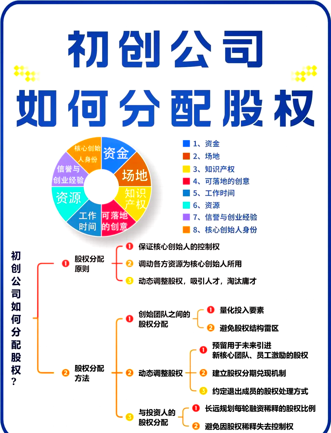 洛阳市软件股权激励(股权激励系统八大步骤)