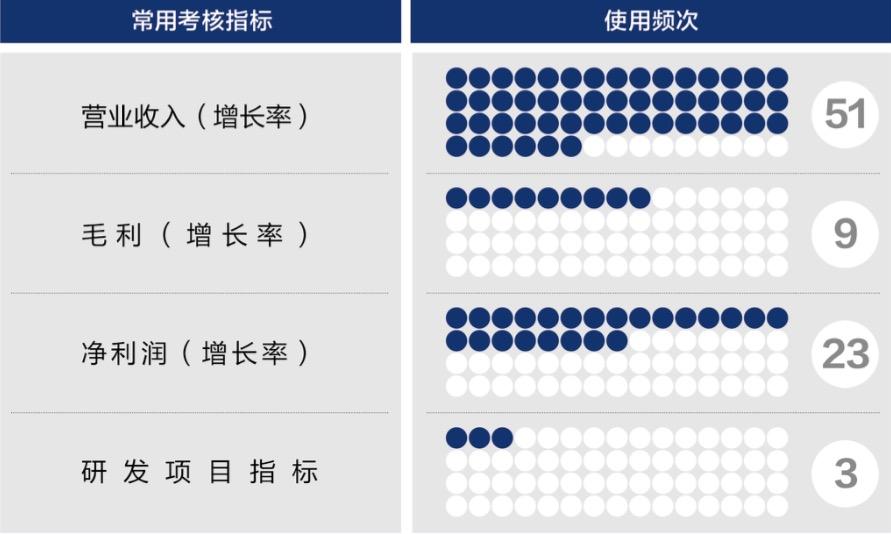 洛阳市深度医疗股权设计(深度医疗股权设计分析)