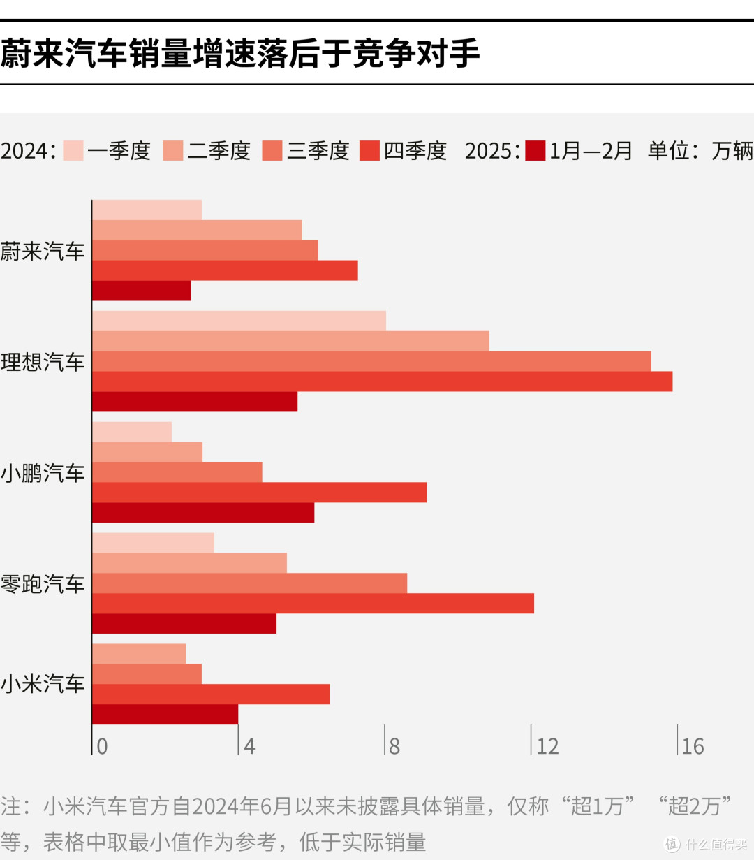 洛阳市领先汽车竞争分析(领先汽车竞争分析图)