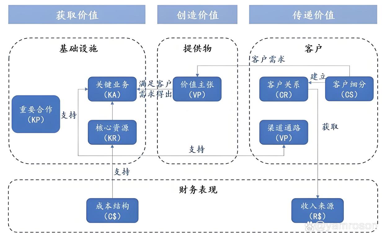 洛阳市游戏企业商业模式升级(游戏行业的商业模式有哪些)
