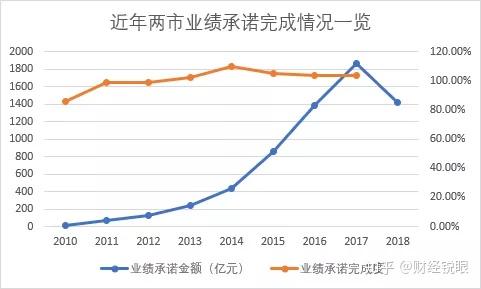 洛阳市业绩承诺主板上市(主板上市公司业绩预告的规定)