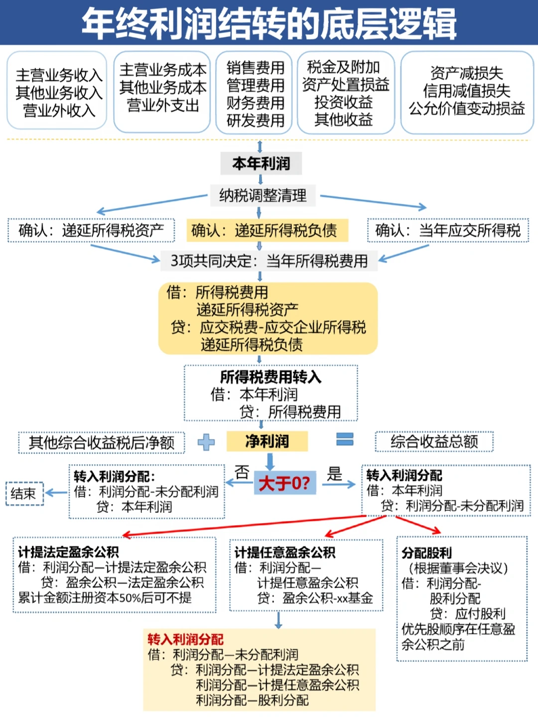 洛阳市中山盈利模型设计(中国设计师品牌女装)