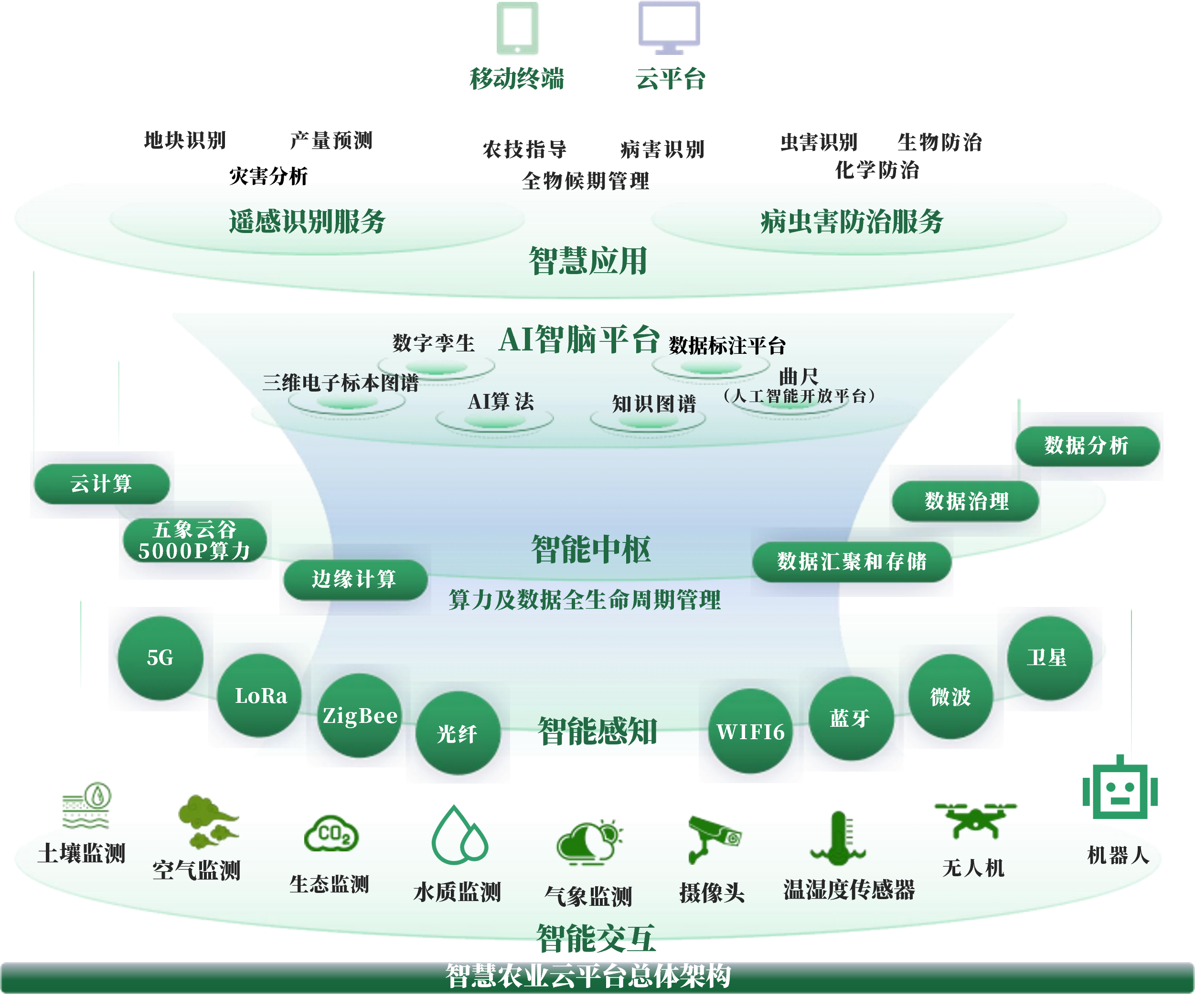 洛阳市创新农业上市规划(创新农业上市规划研究)