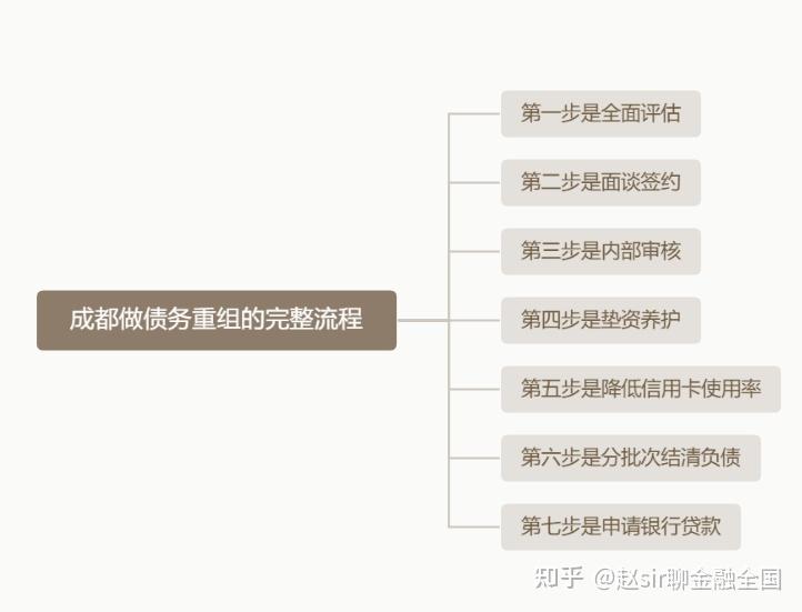 洛阳市系统化债务重组机构(债务重组专业机构怎么选)