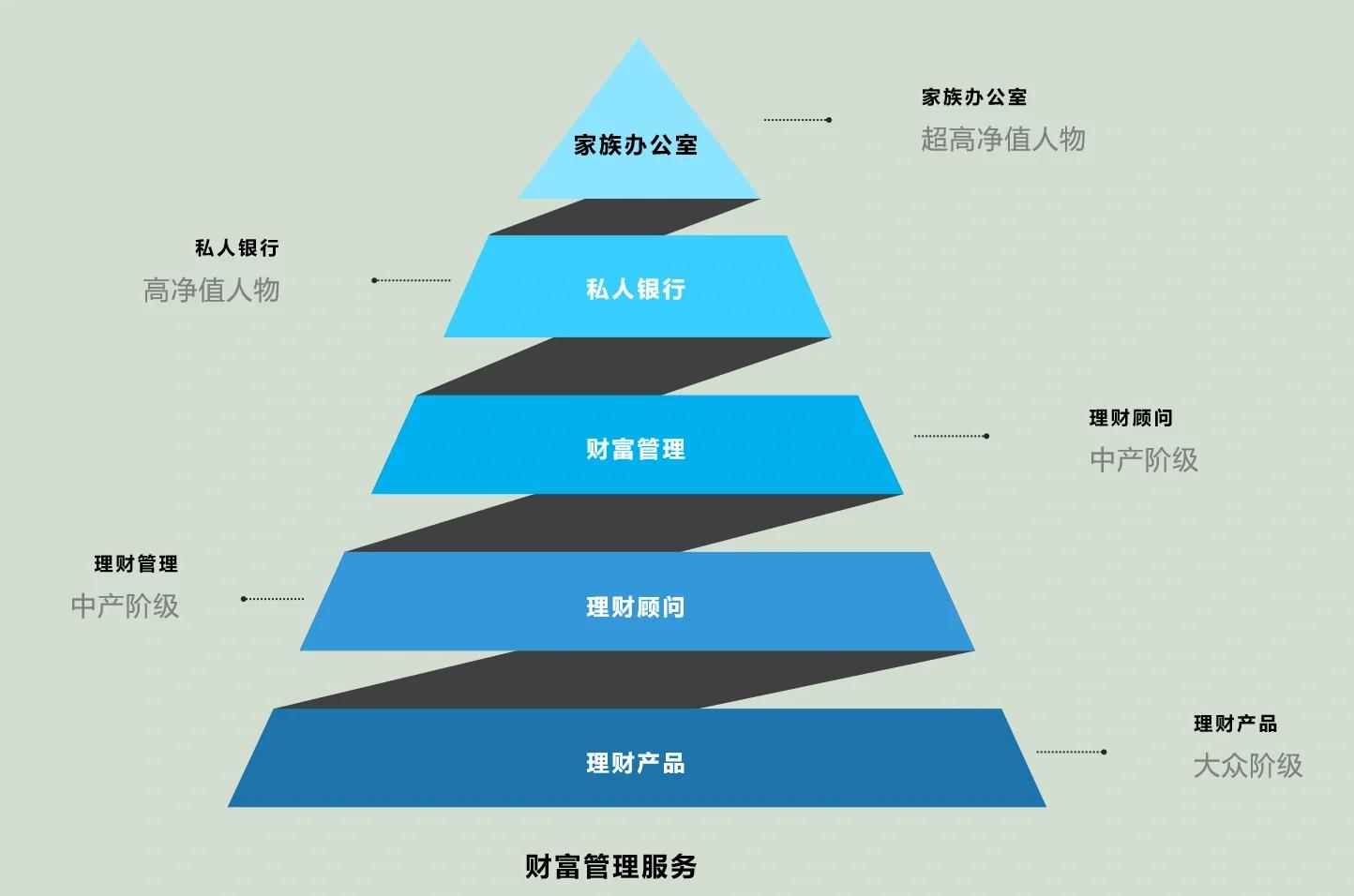 洛阳市管家式企业价值增长机构(管家式企业价值增长机构有哪些)