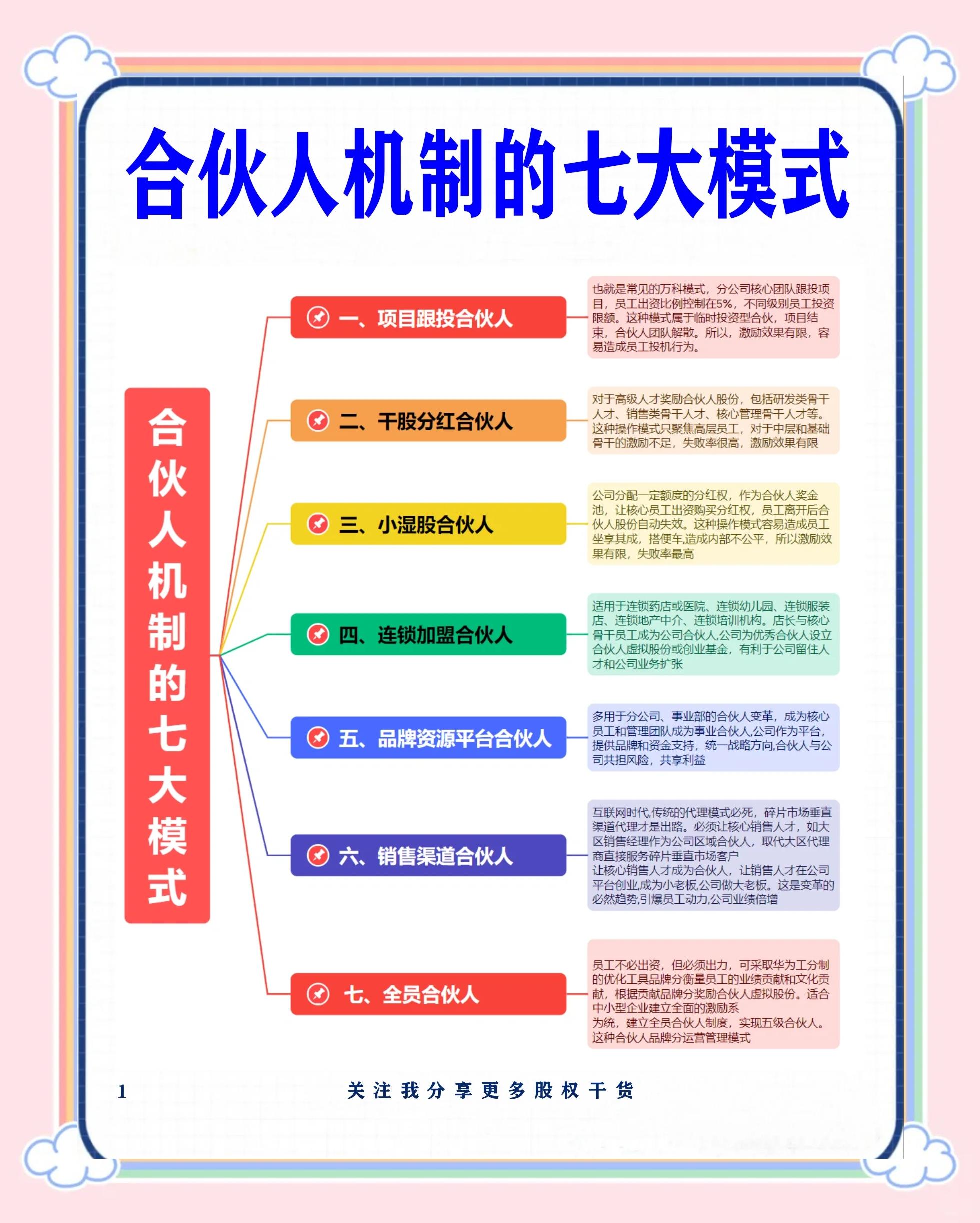 洛阳市合伙人机制机构(合伙人机制是什么意思啊)