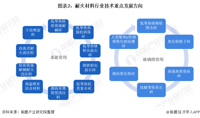 洛阳市头部行业研究(行业头部是什么意思)